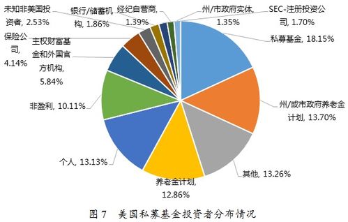 2016年四季度美國私募基金行業統計報告摘要
