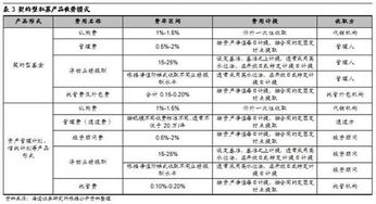 未掌握私募基金運(yùn)營(yíng)及合規(guī)要點(diǎn)的應(yīng)對(duì)之道