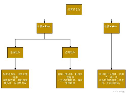 計算機系統(tǒng)概論 理解計算機如何為我們服務