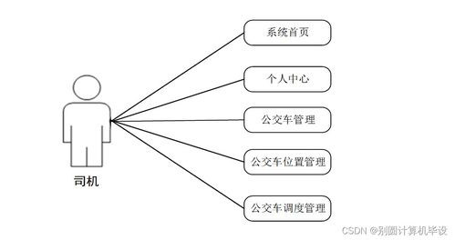 公交調(diào)度管理系統(tǒng)設計與實現(xiàn)——基于SSM框架的計算機系統(tǒng)服務應用