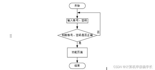 基于SSM框架的高考志愿填報智能推薦系統(tǒng)設計與實現(xiàn)——計算機系統(tǒng)服務視角