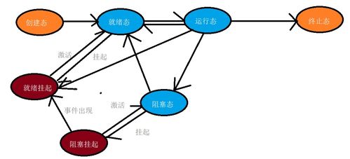計算機操作系統(tǒng)原理在應用軟件服務中的核心支撐作用